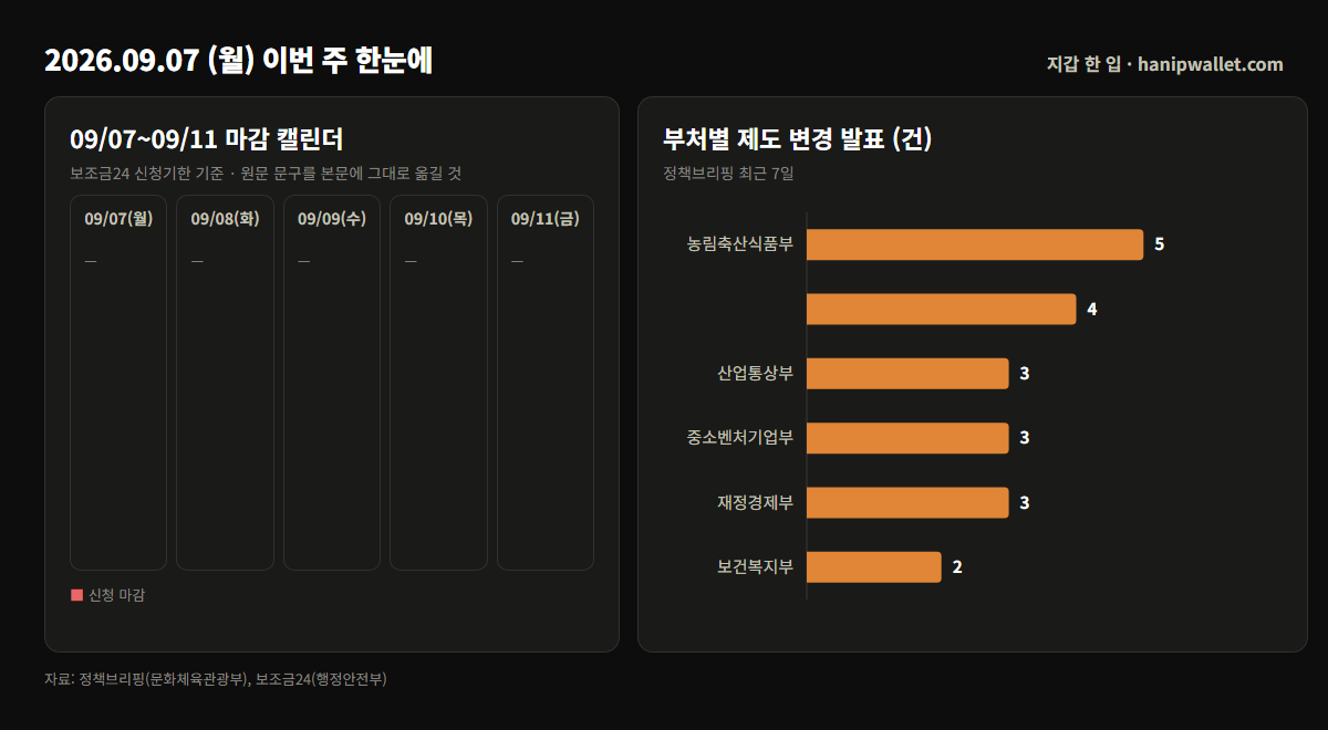 이번 주 마감 캘린더와 부처별 제도 변경 발표 건수 막대그래프