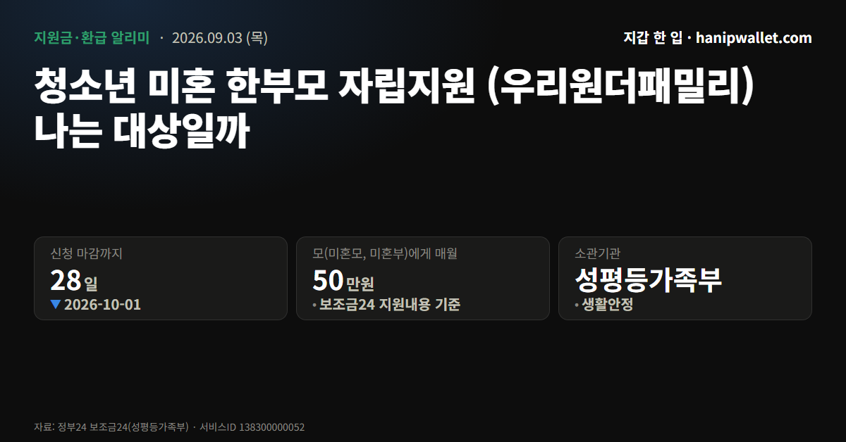 청소년 미혼 한부모 자립지원, 매월 생활비 50만원 — 10월 1일부터 31일까지 신청