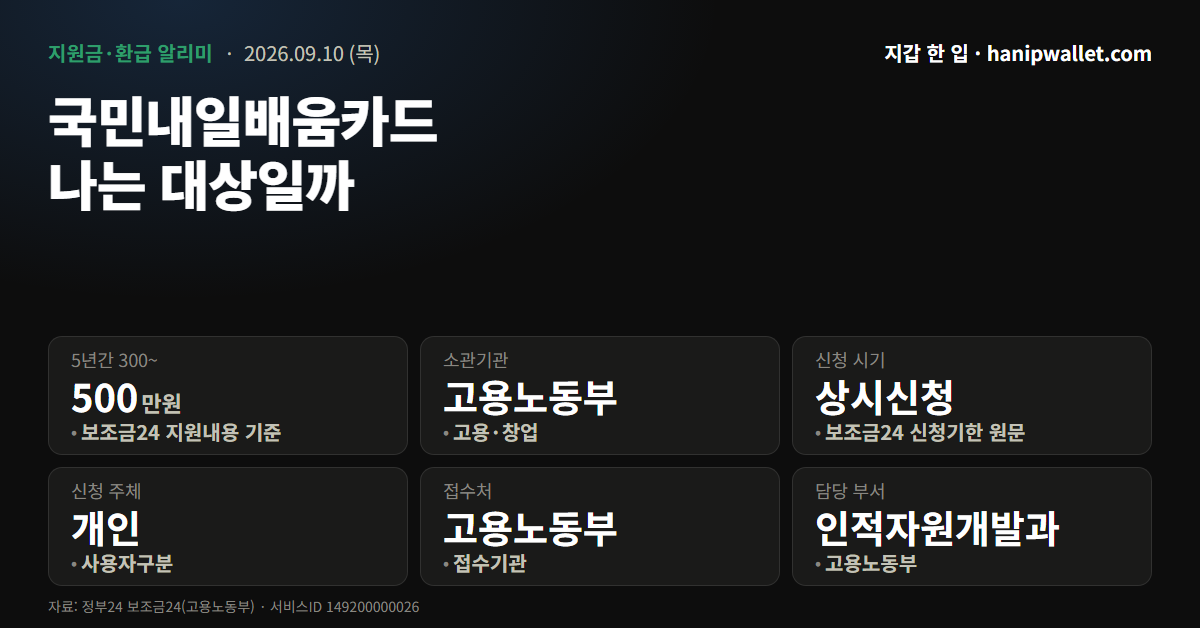 5년간 최대 500만원, 국민내일배움카드는 누가 받나