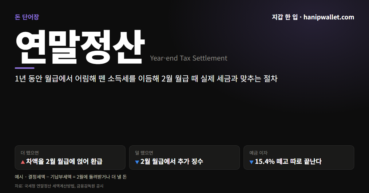 연말정산 뜻 — 2월 월급에서 1년치 세금을 다시 맞춥니다