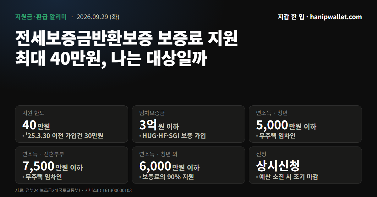 전세보증금반환보증 보증료 지원 대상 — 보증금 3억원 이하, 최대 40만원