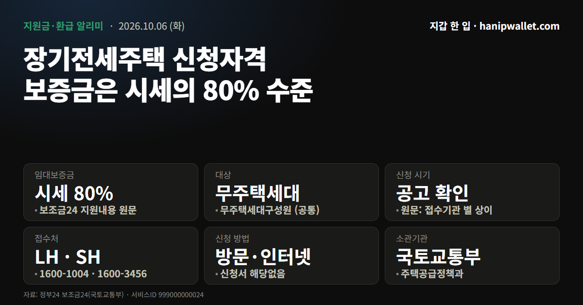 장기전세 주택공급 신청자격 — 무주택세대구성원, 보증금은 시세의 80% 수준