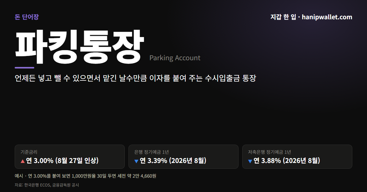 파킹통장 뜻 — 정기예금과 차이, 1,000만원 30일 이자 계산
