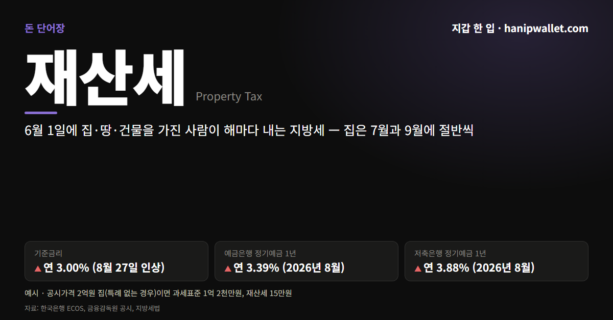 재산세 뜻 — 6월 1일에 집 가진 사람이 내는 지방세