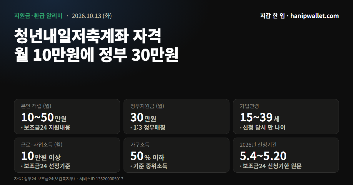 청년내일저축계좌 자격 — 월 10만원에 정부 30만원