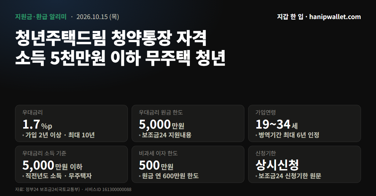 청년주택드림 청약통장 자격 — 소득 5천만원 이하 무주택 청년