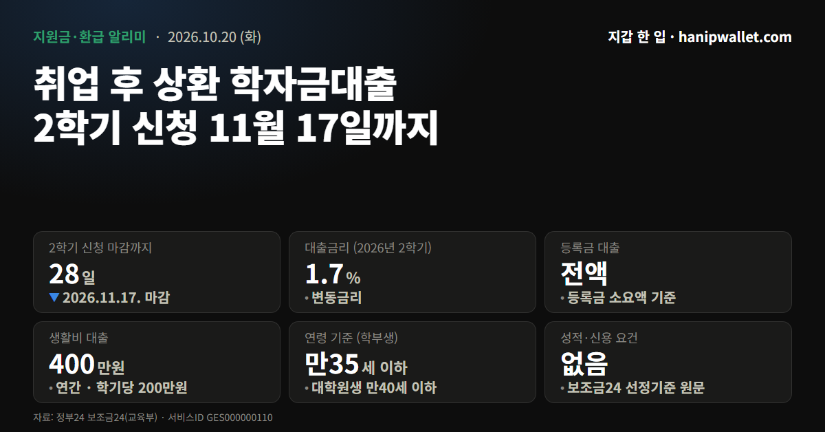 취업 후 상환 학자금대출 조건 — 11월 17일 신청 마감
